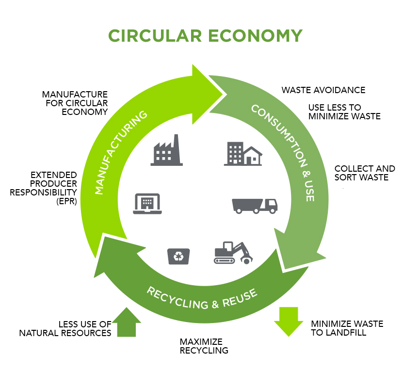 recycling-circular-economy-diagram